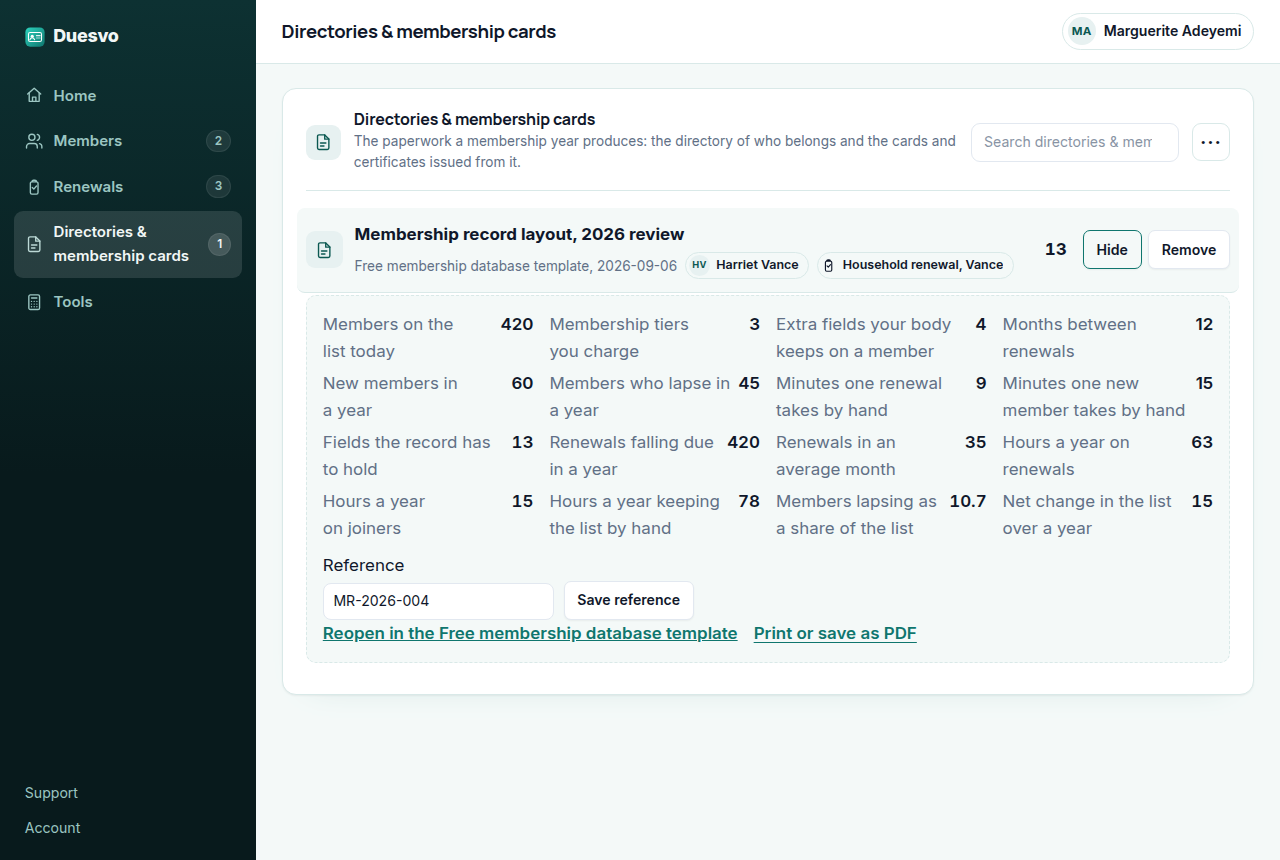 The Duesvo workspace open on Directories and membership cards, showing a saved layout called Membership record layout, 2026 review, filed against the member Harriet Vance and her household renewal. Its inputs read 420 members, 3 tiers, 4 extra fields, 12 months between renewals, 60 joiners, 45 lapses, 9 minutes a renewal and 15 minutes a new member; its worked outputs read 13 fields to hold, 420 renewals a year, 35 in an average month, 63 hours a year on renewals, 15 on joiners, 78 hours in total, 10.7 percent lapsing and a net change of 15. The sidebar counts 2 members, 3 renewals and 1 saved directory.